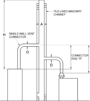 2015 INTERNATIONAL RESIDENTIAL CODE (IRC) | ICC DIGITAL CODES