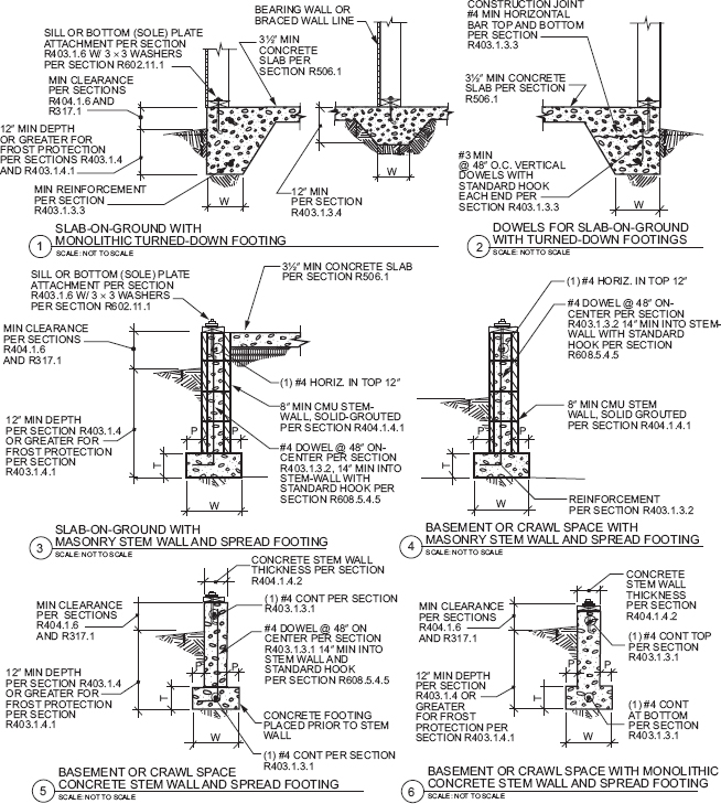 2015 INTERNATIONAL RESIDENTIAL CODE (IRC) | ICC DIGITAL CODES