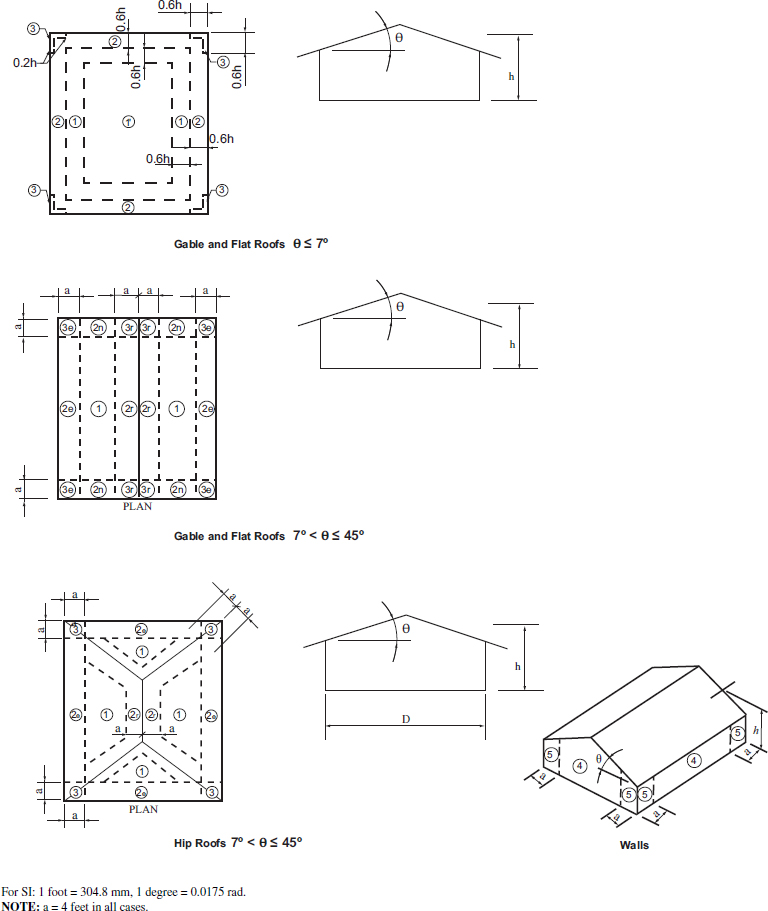 2020 ICC 600 STANDARD FOR RESIDENTIAL CONSTRUCTION IN HIGH WIND REGIONS ...