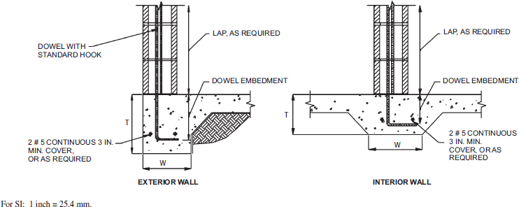 2020 ICC 600 STANDARD FOR RESIDENTIAL CONSTRUCTION IN HIGH WIND REGIONS ...