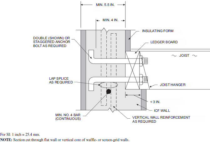 Modular CMU Construction - Rough Opening Size For Double Door