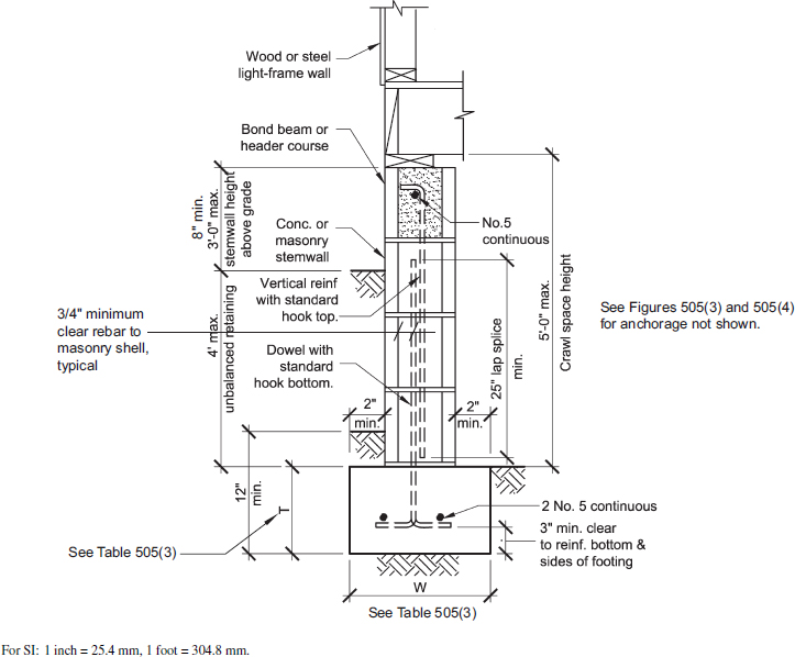 2020 ICC 600 STANDARD FOR RESIDENTIAL CONSTRUCTION IN HIGH WIND REGIONS ...