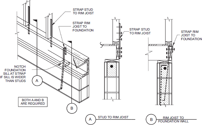 2020 ICC 600 STANDARD FOR RESIDENTIAL CONSTRUCTION IN HIGH WIND REGIONS ...