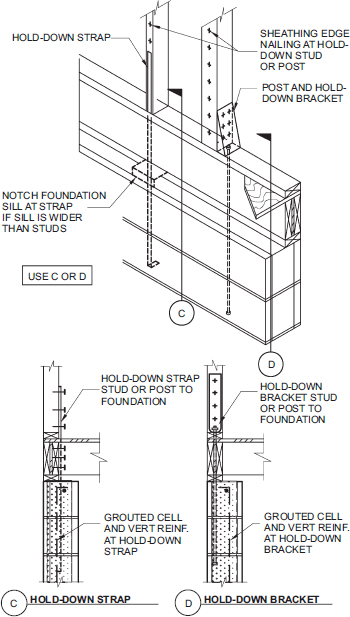 2020 ICC 600 STANDARD FOR RESIDENTIAL CONSTRUCTION IN HIGH WIND REGIONS ...