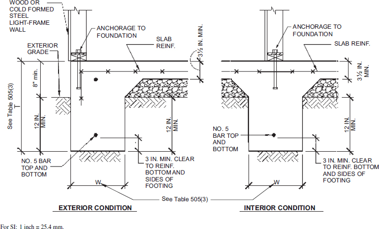 2020 ICC 600 STANDARD FOR RESIDENTIAL CONSTRUCTION IN HIGH WIND REGIONS ...