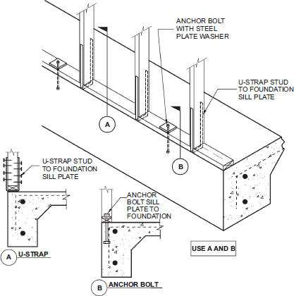 2020 ICC 600 STANDARD FOR RESIDENTIAL CONSTRUCTION IN HIGH WIND REGIONS ...