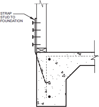 2020 ICC 600 STANDARD FOR RESIDENTIAL CONSTRUCTION IN HIGH WIND REGIONS ...