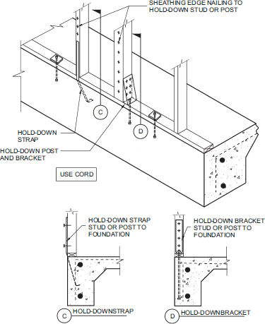 2020 ICC 600 STANDARD FOR RESIDENTIAL CONSTRUCTION IN HIGH WIND REGIONS ...