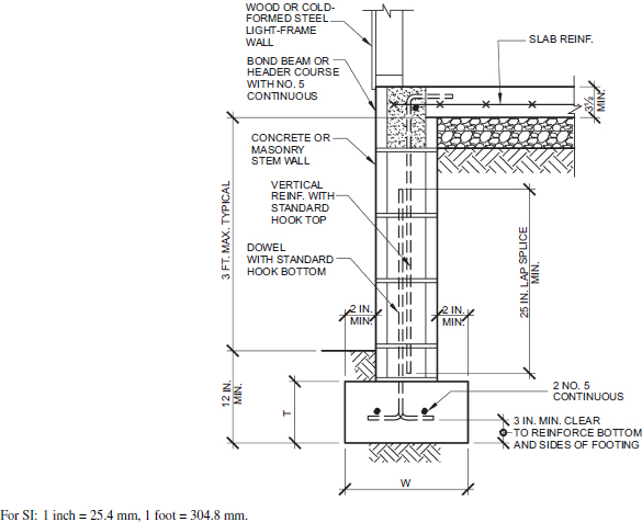 2020 ICC 600 STANDARD FOR RESIDENTIAL CONSTRUCTION IN HIGH WIND REGIONS ...