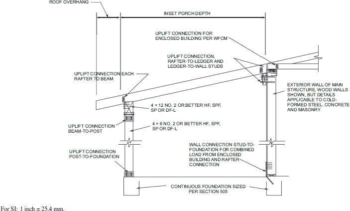 2020 ICC 600 STANDARD FOR RESIDENTIAL CONSTRUCTION IN HIGH WIND REGIONS ...