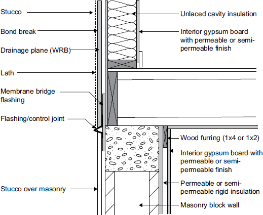 2020 ICC 600 STANDARD FOR RESIDENTIAL CONSTRUCTION IN HIGH WIND REGIONS ...