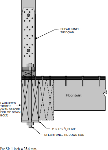 2020 ICC 600 STANDARD FOR RESIDENTIAL CONSTRUCTION IN HIGH WIND REGIONS ...