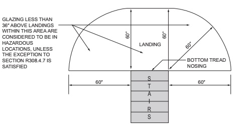 2019 CALIFORNIA RESIDENTIAL CODE, TITLE 24, PART 2.5 WITH JULY 2021 ...