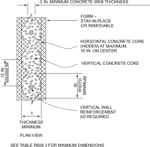 Digital Codes