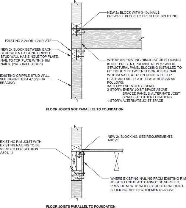 2018 INTERNATIONAL EXISTING BUILDING CODE (IEBC) | ICC DIGITAL CODES