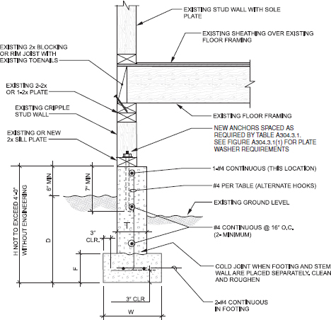 2018 INTERNATIONAL EXISTING BUILDING CODE (IEBC) | ICC DIGITAL CODES