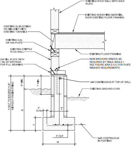 2018 INTERNATIONAL EXISTING BUILDING CODE (IEBC) | ICC DIGITAL CODES