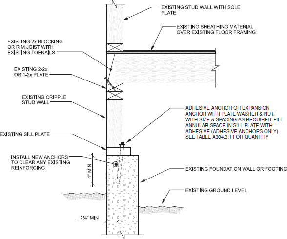 2018 INTERNATIONAL EXISTING BUILDING CODE (IEBC) | ICC DIGITAL CODES