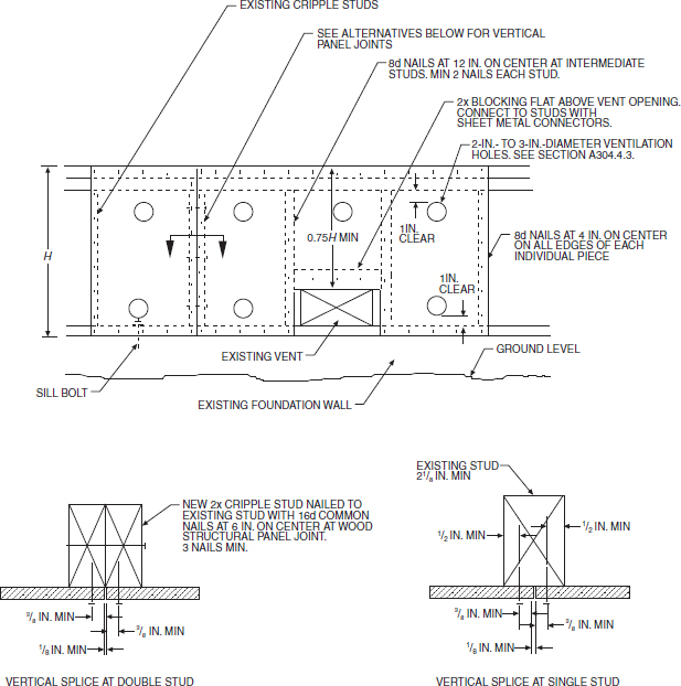 2018 INTERNATIONAL EXISTING BUILDING CODE (IEBC) | ICC DIGITAL CODES