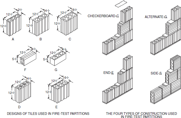 2018 INTERNATIONAL EXISTING BUILDING CODE (IEBC) | ICC DIGITAL CODES