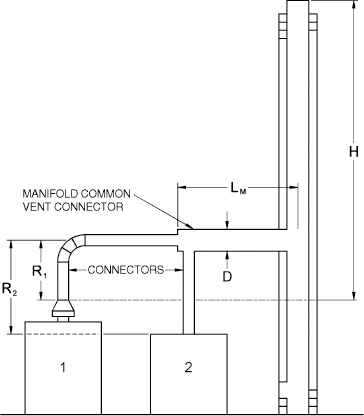 2018 VIRGINIA FUEL GAS CODE | ICC DIGITAL CODES