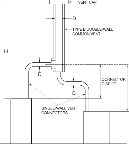 2018 VIRGINIA FUEL GAS CODE | ICC DIGITAL CODES