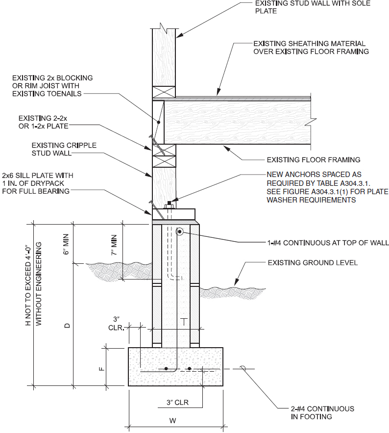 2018 VIRGINIA EXISTING BUILDING CODE | ICC DIGITAL CODES