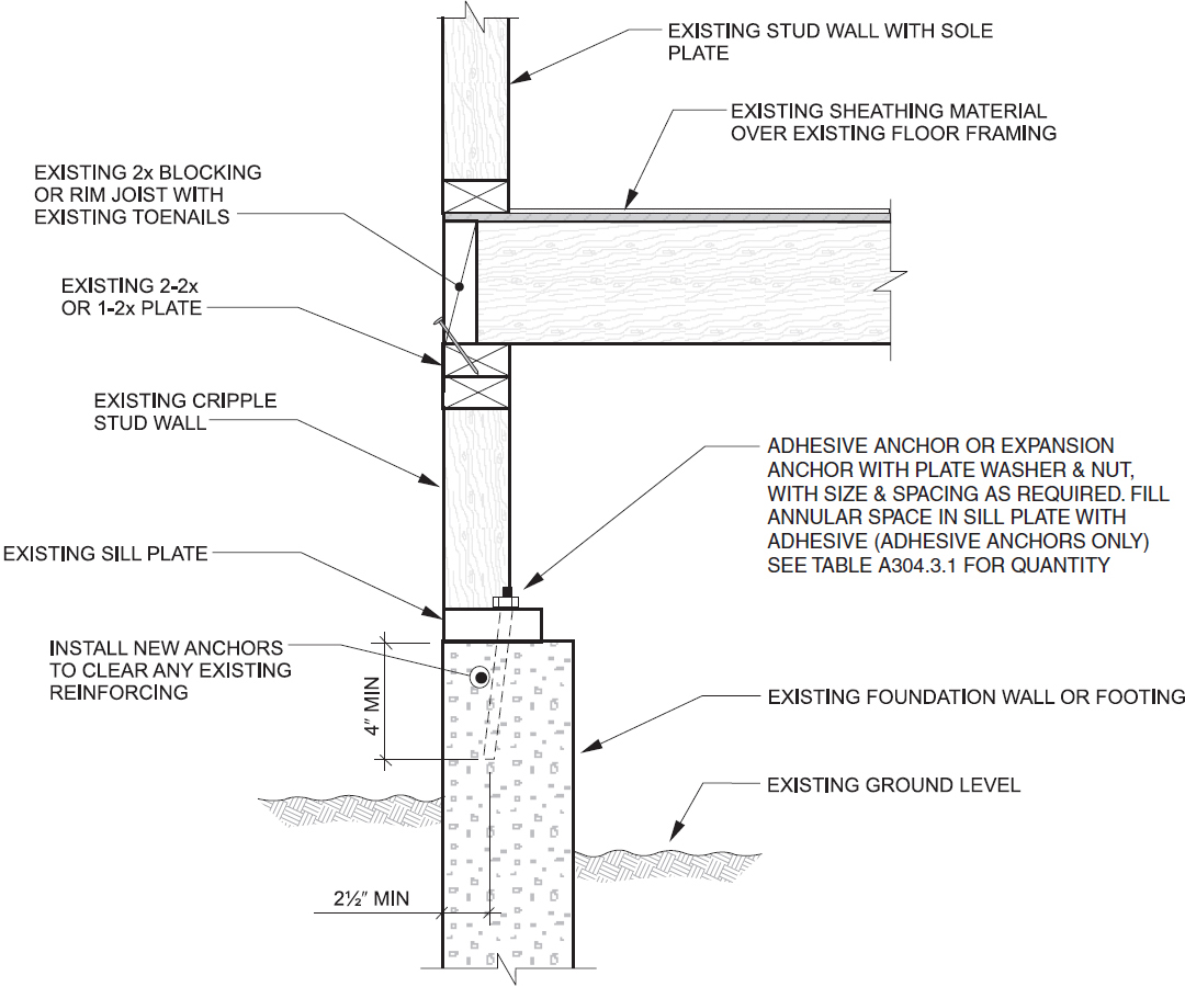 2018 VIRGINIA EXISTING BUILDING CODE | ICC DIGITAL CODES