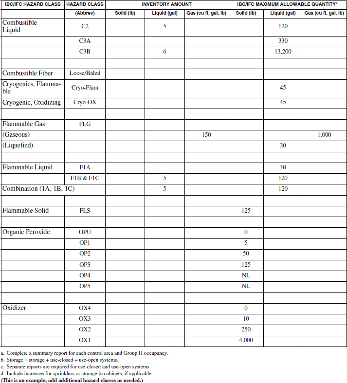 2018 VIRGINIA STATEWIDE FIRE PREVENTION CODE | ICC DIGITAL CODES