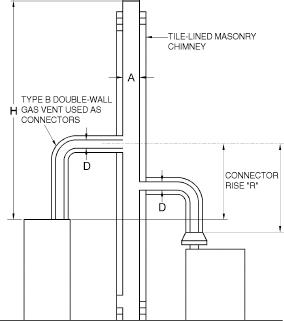 2018 VIRGINIA RESIDENTIAL CODE | ICC DIGITAL CODES