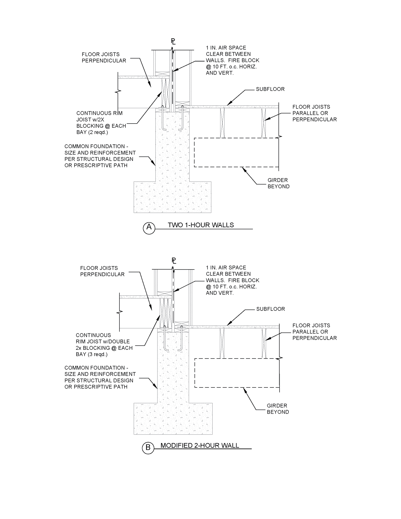 Building Guidelines Drawings. Section B: Concrete Construction