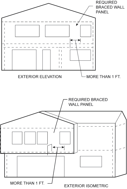 2021 OREGON RESIDENTIAL SPECIALTY CODE | ICC DIGITAL CODES