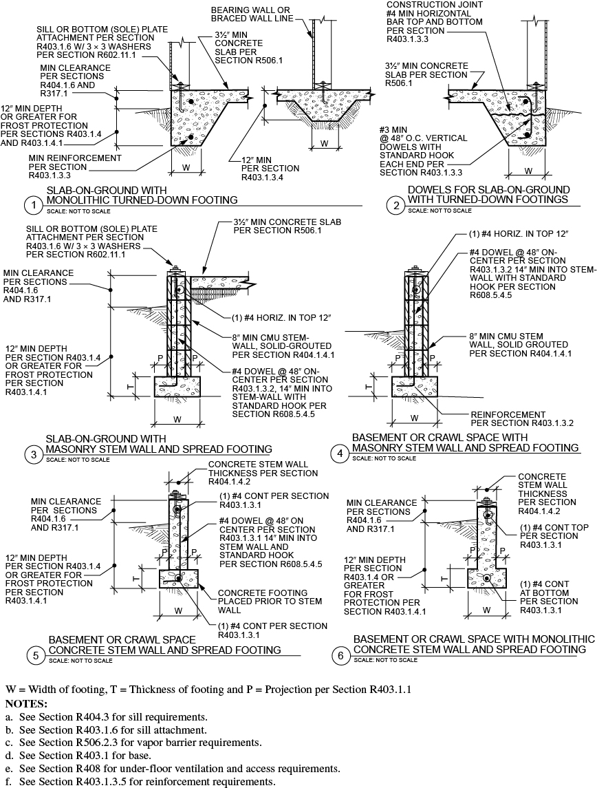 2021 OREGON RESIDENTIAL SPECIALTY CODE | ICC DIGITAL CODES