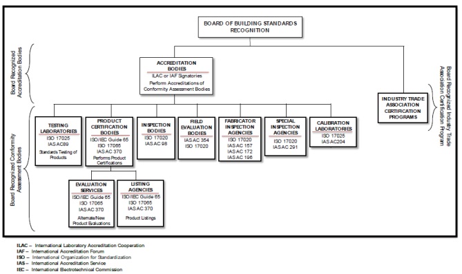 2019 RESIDENTIAL CODE OF OHIO | ICC DIGITAL CODES