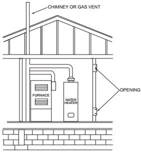 2018 ARKANSAS FUEL GAS CODE | ICC DIGITAL CODES