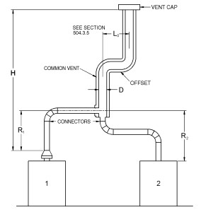 2018 ARKANSAS FUEL GAS CODE | ICC DIGITAL CODES