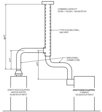 2018 ARKANSAS FUEL GAS CODE | ICC DIGITAL CODES