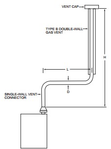 2018 ARKANSAS FUEL GAS CODE | ICC DIGITAL CODES