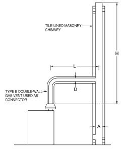 2018 ARKANSAS FUEL GAS CODE | ICC DIGITAL CODES