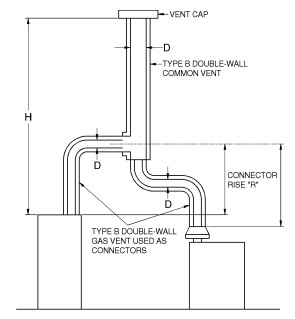 2018 ARKANSAS FUEL GAS CODE | ICC DIGITAL CODES