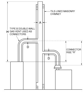 2018 ARKANSAS FUEL GAS CODE | ICC DIGITAL CODES