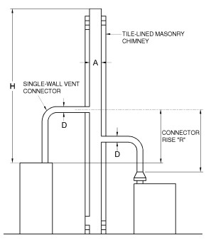 2018 ARKANSAS FUEL GAS CODE | ICC DIGITAL CODES