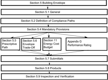 2020 MASSACHUSETTS ENERGY CODE, AMENDED FROM THE 2018 INTERNATIONAL ...