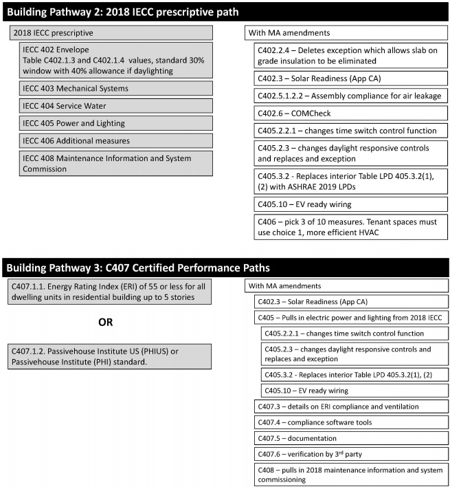 2020 MASSACHUSETTS ENERGY CODE, AMENDED FROM THE 2018 INTERNATIONAL ...