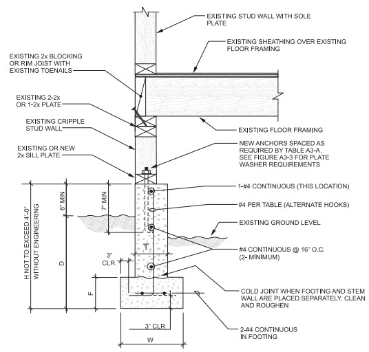 2015 MICHIGAN REHABILITATION CODE FOR EXISTING BUILDINGS | ICC DIGITAL ...