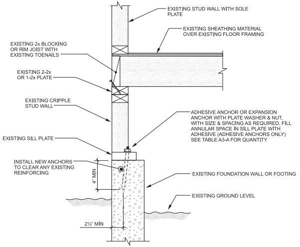 2015 MICHIGAN REHABILITATION CODE FOR EXISTING BUILDINGS | ICC DIGITAL ...