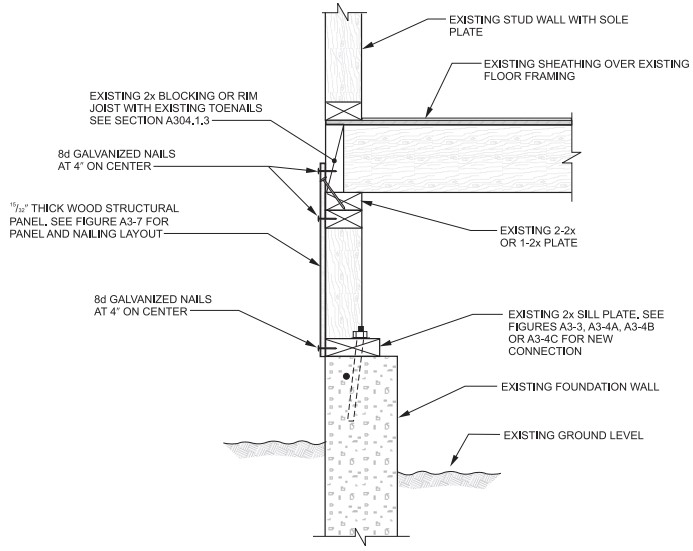 2015 MICHIGAN REHABILITATION CODE FOR EXISTING BUILDINGS | ICC DIGITAL ...