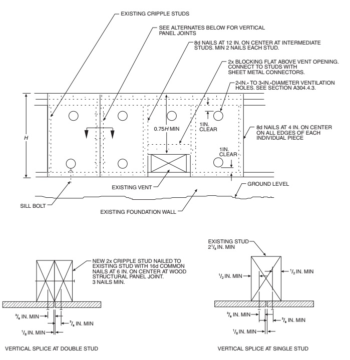 2015 MICHIGAN REHABILITATION CODE FOR EXISTING BUILDINGS | ICC DIGITAL ...