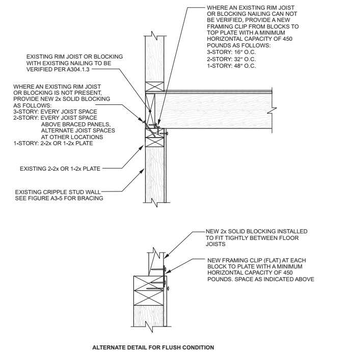 2015 MICHIGAN REHABILITATION CODE FOR EXISTING BUILDINGS | ICC DIGITAL ...