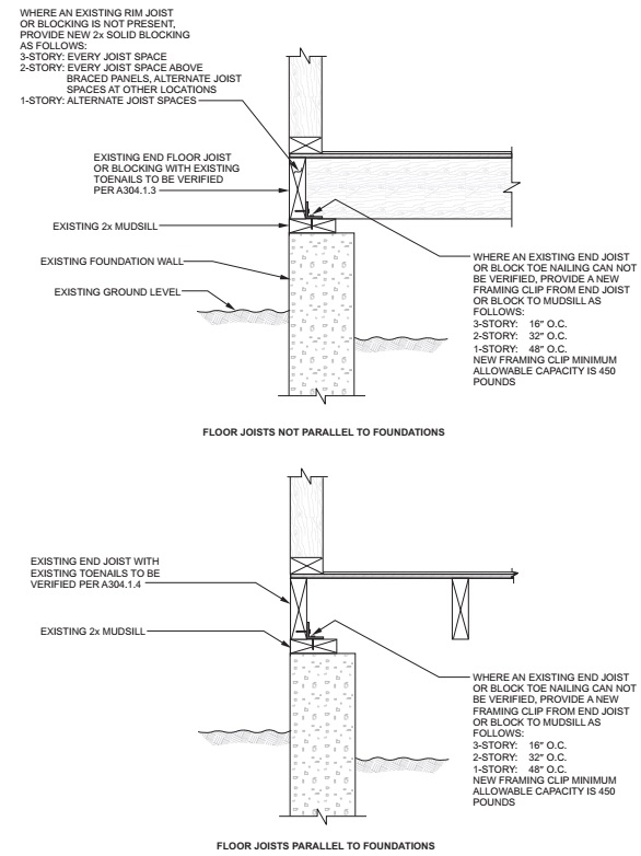 2015 MICHIGAN REHABILITATION CODE FOR EXISTING BUILDINGS | ICC DIGITAL ...